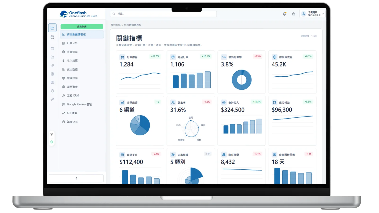 Oneflash Agentic Business Suite 是什麼？