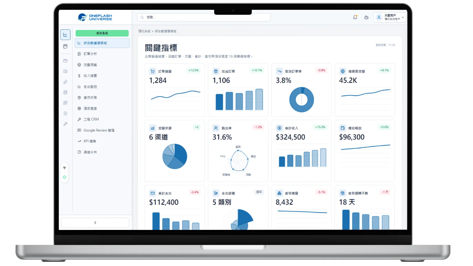 「Oneflash Agentic Business Suite」究竟是什麼?