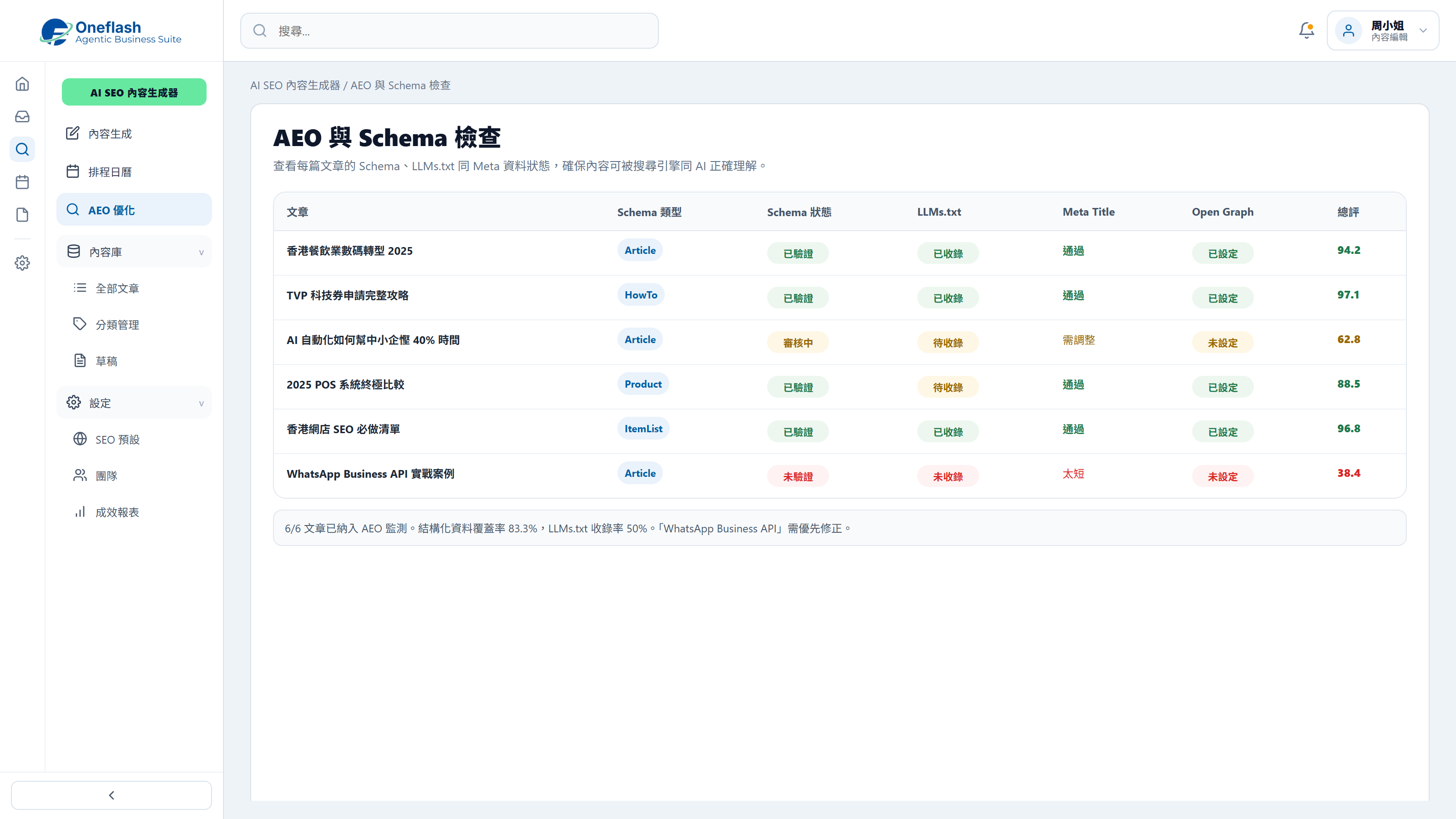 AEO 內容格式