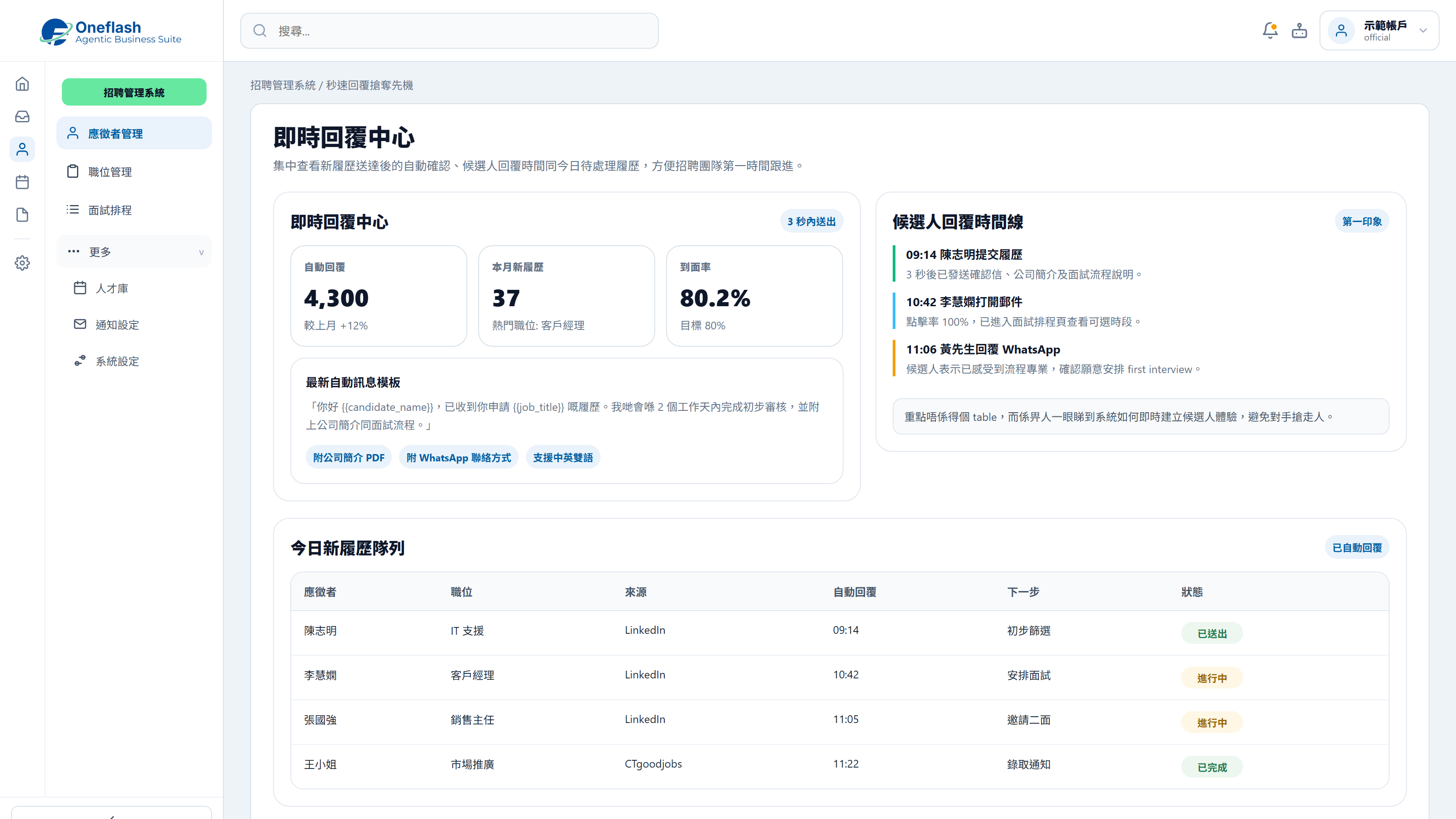 履歷提交回覆