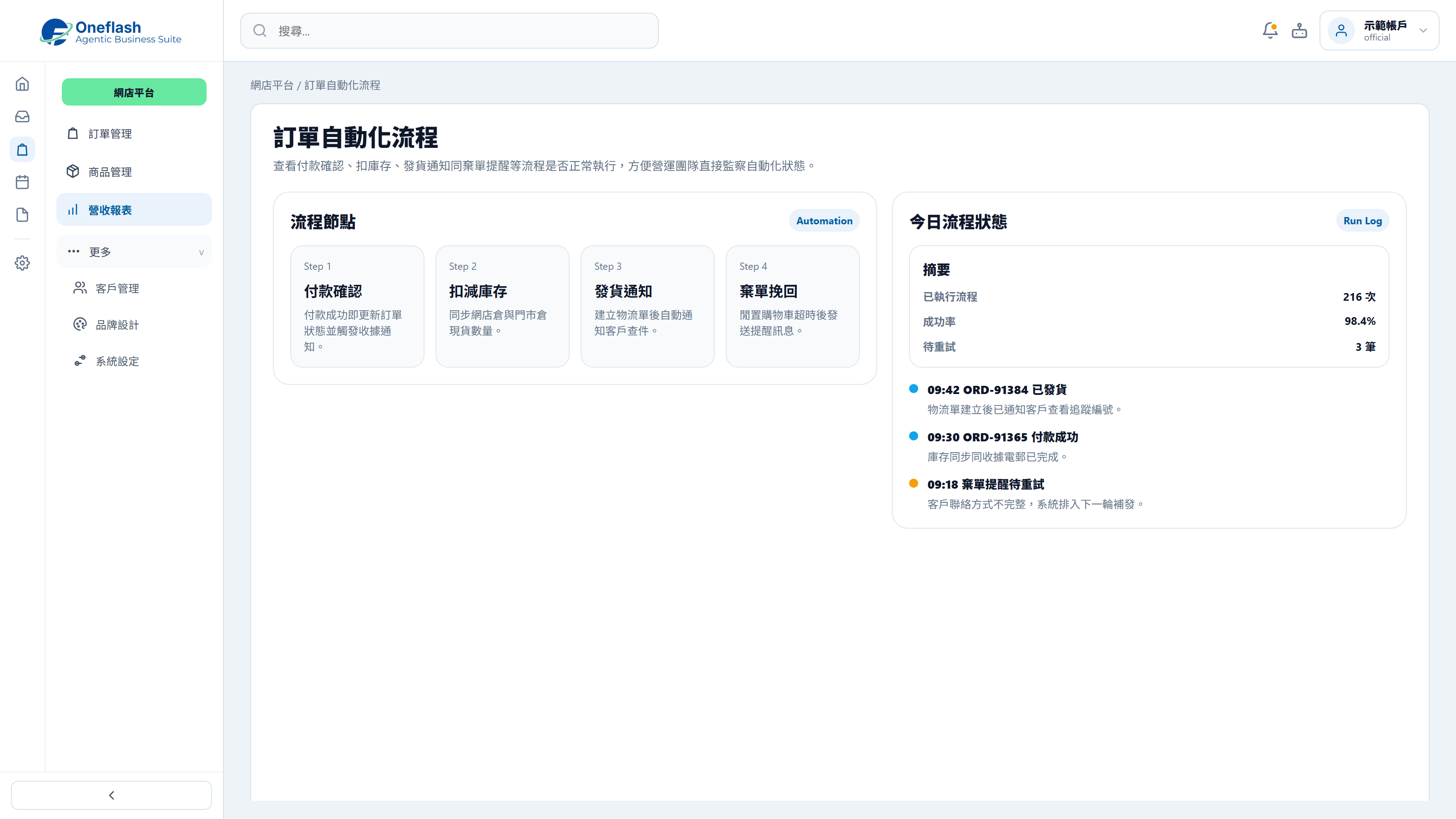 訂單流程自動化