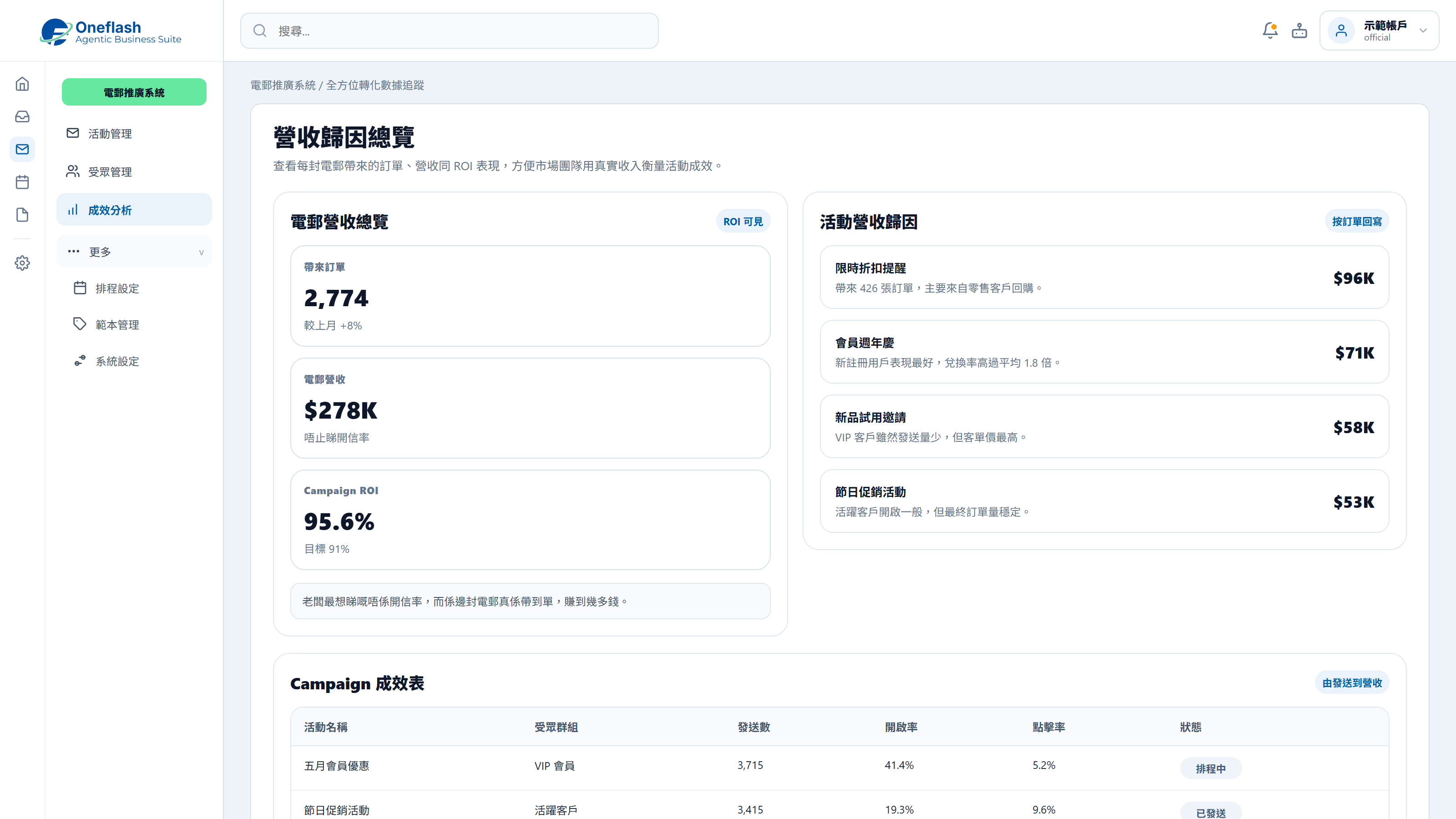 銷售成效追蹤