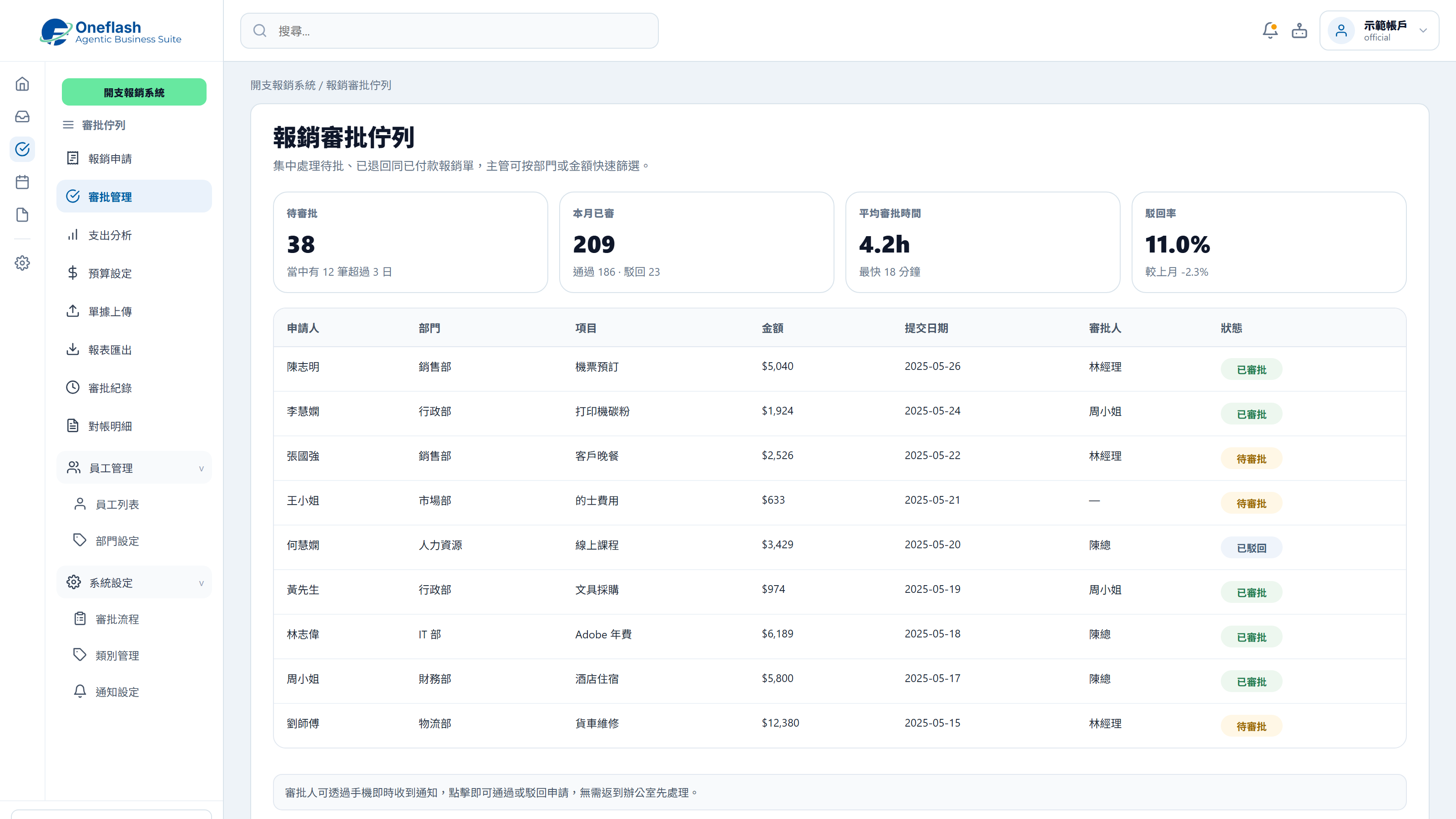 線上審批流程