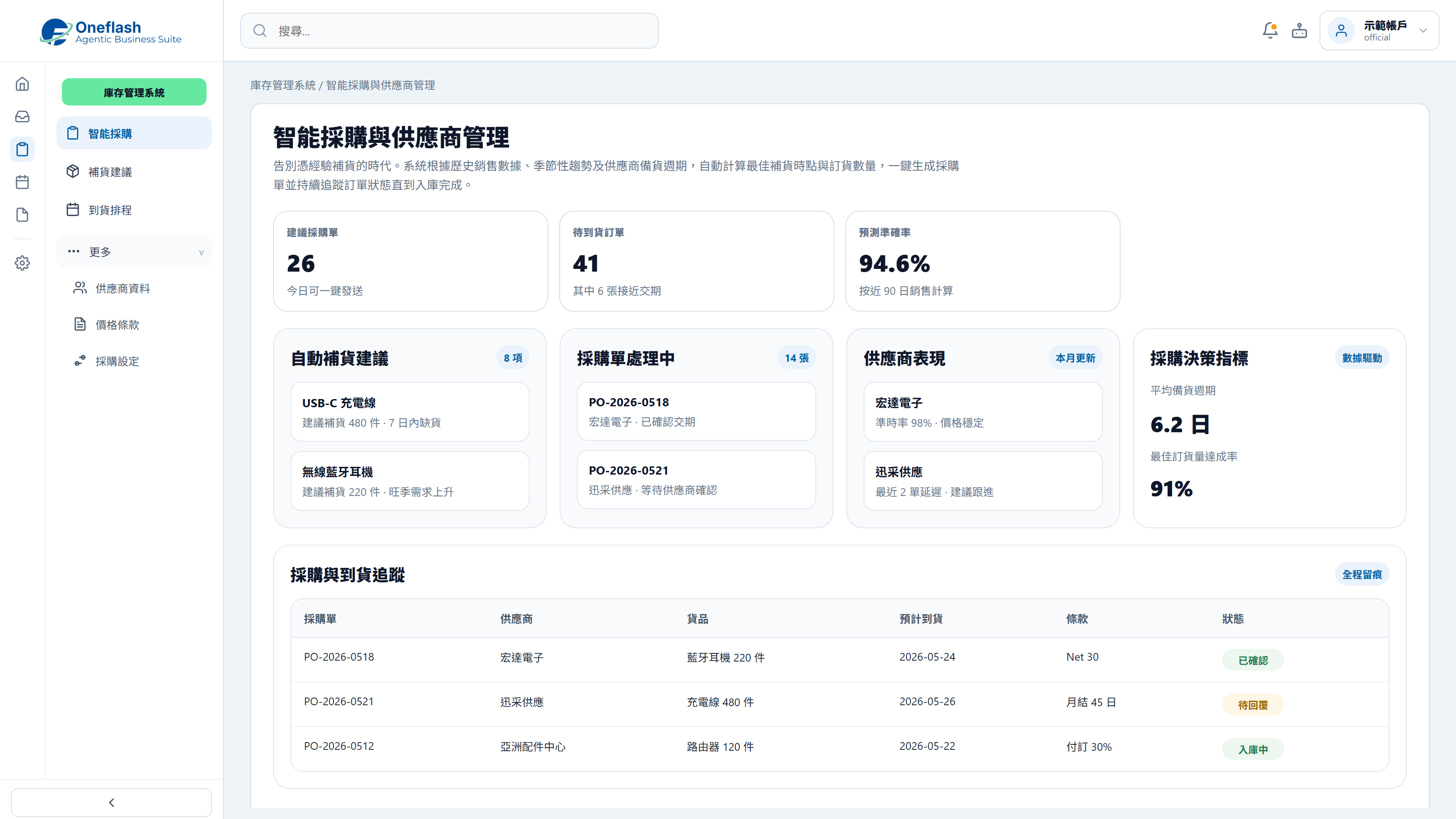 採購補貨建議