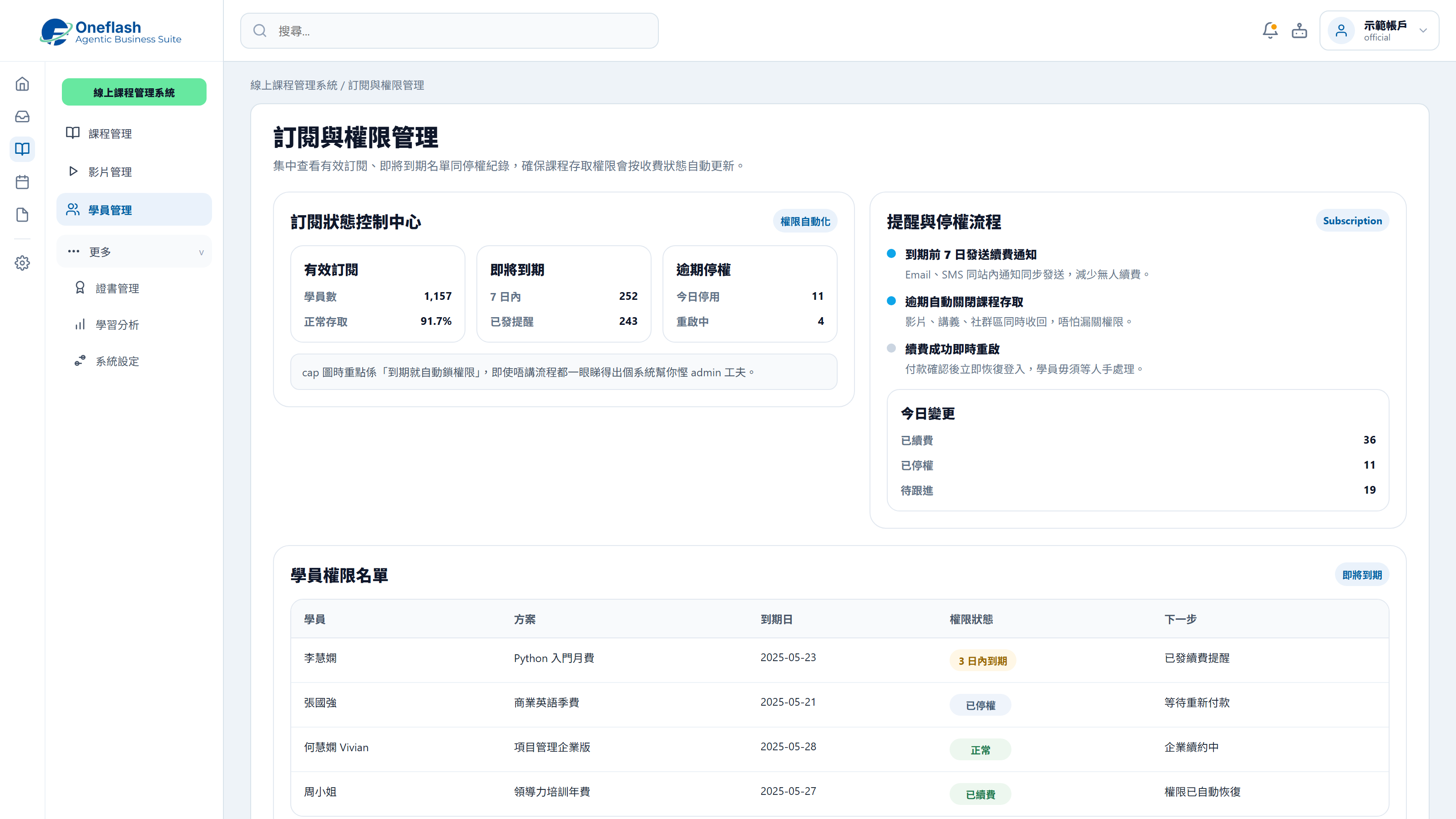 訂閱與權限管理