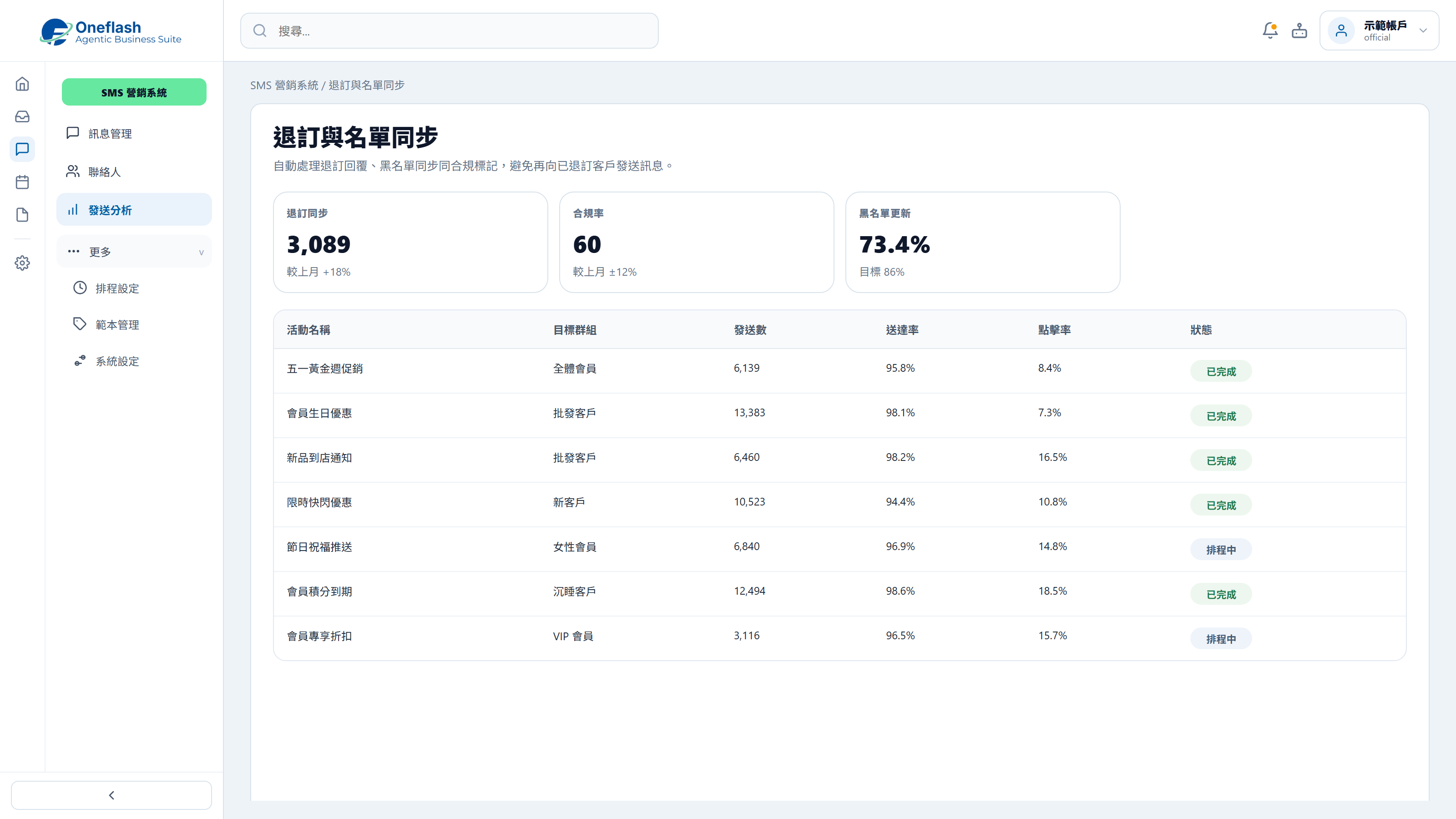 退訂管理